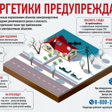 <strong>Правила электробезопасности во время паводка</strong>