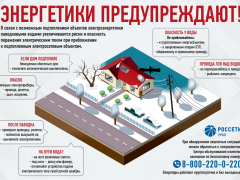 <strong>Правила электробезопасности во время паводка</strong>