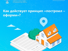 СВЕРДЛОВСКИЙ РОСРЕЕСТР НАПОМИНАЕТ КАК ДЕЙСТВУЕТ ПРИНЦИП «ПОСТРОИЛ-ОФОРМИ»